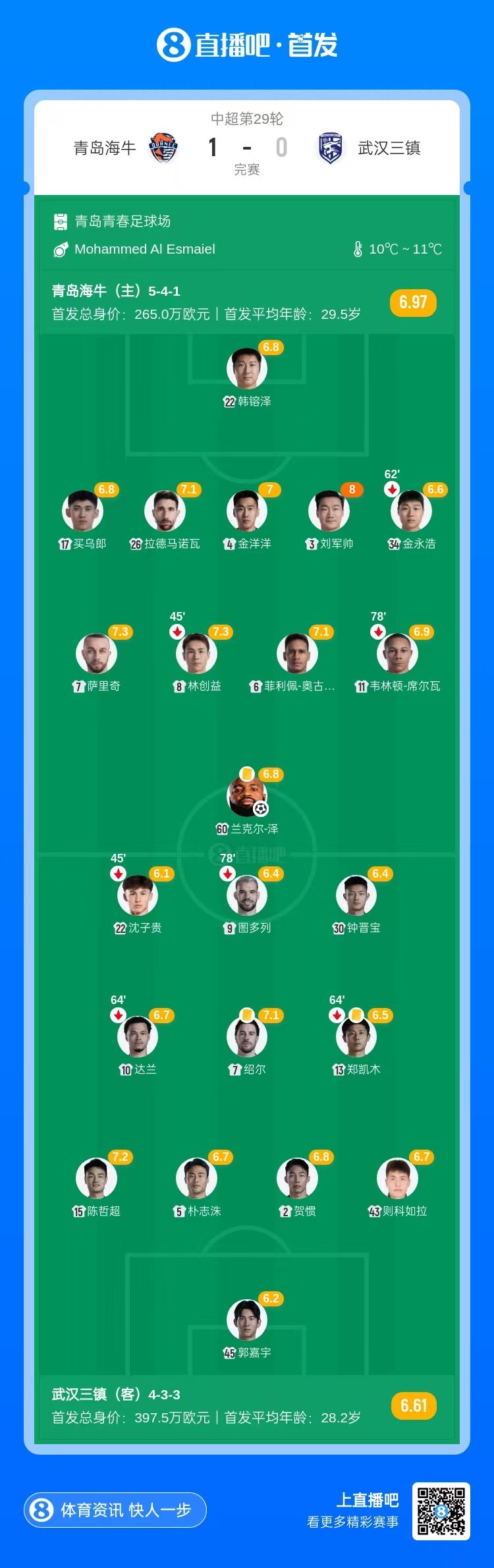 保级关键3分!中超-海牛1-0三镇送亚泰提前降级 兰克尔-泽制胜