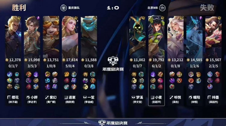 【万博电竞】🎮狼队攻下WB成功与AG会师鸟巢再现红狼大战 狼队 4-2 WB