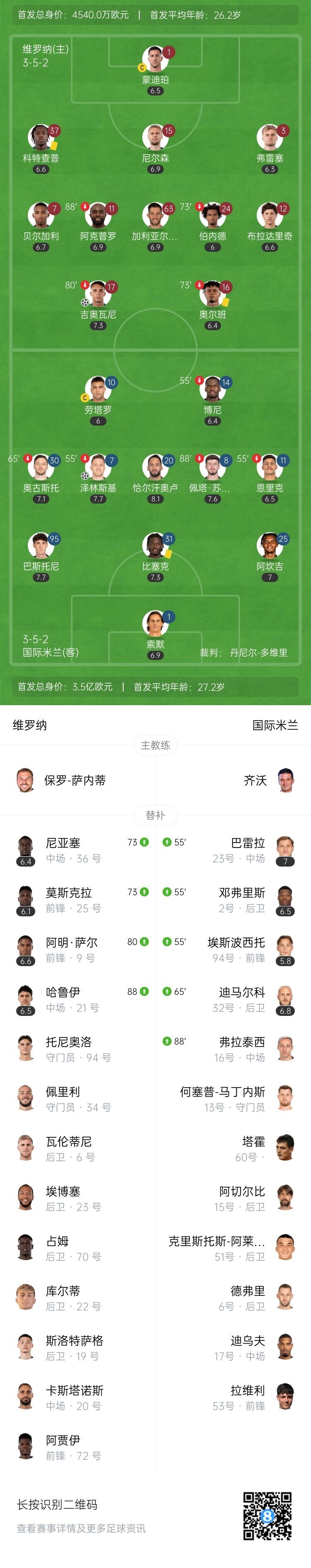 93分钟绝杀！国米2-1维罗纳距榜首1分  巴雷拉造乌龙泽林斯基破门