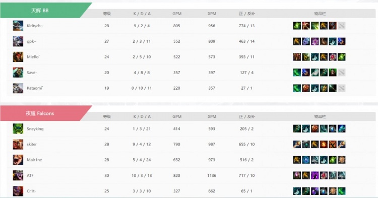 【QY球友会】🎮棋差一着!kiritych飞机致命失误 Falcons拿下裂变天地S2冠军