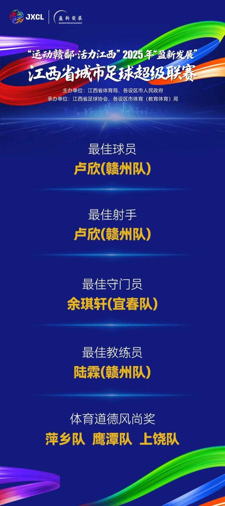 【体育资讯】2025赣超各奖项公布:赣州队包揽三项最佳,卢欣获最佳球员+金靴(图1) 【体育资讯】2025赣超各奖项公布:赣州队包揽三项最佳,卢欣获最佳球员+金靴(图1)
