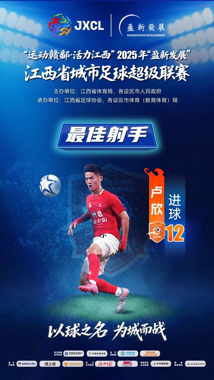 【体育资讯】2025赣超各奖项公布:赣州队包揽三项最佳,卢欣获最佳球员+金靴(图3) undefined