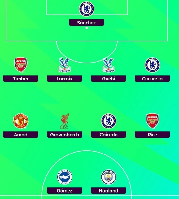 希勒评英超第10轮最佳阵：哈兰德、赫拉芬贝赫、凯塞多、赖斯在列