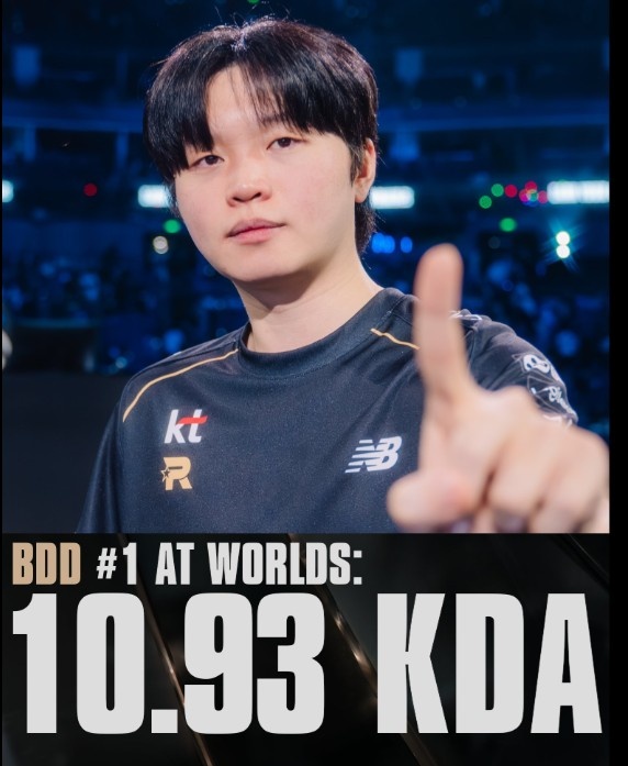 LOL官推：BDD以10.93的KDA位列本次S15世界赛第一！