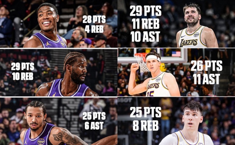 【值得一看】NBA历史首次!湖人连续两场比赛由不同的6人拿到25+得分!(图1) 【值得一看】NBA历史首次!湖人连续两场比赛由不同的6人拿到25+得分!(图1)