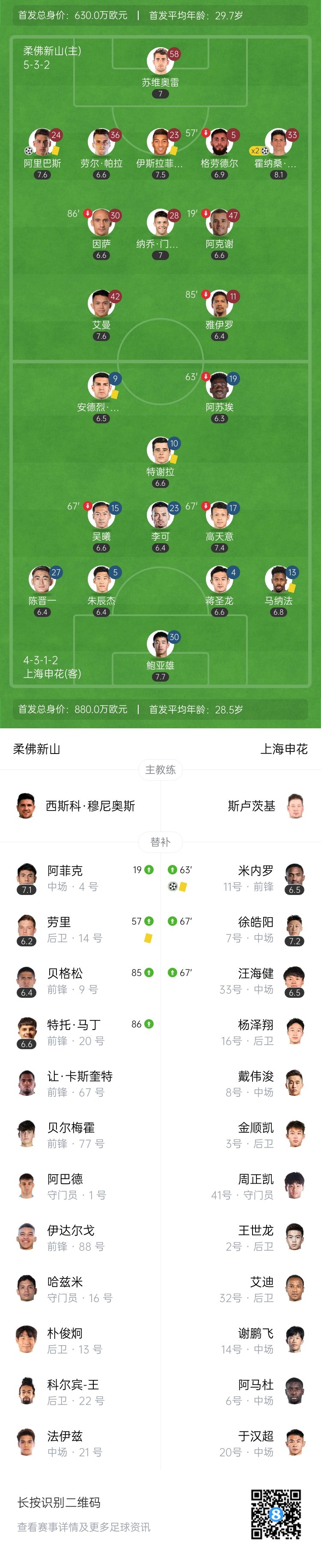 亚冠4轮仅1胜!申花1-3柔佛仍处淘汰区 米内罗补时进球被吹引争议