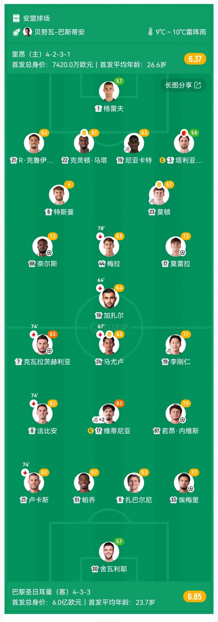 【QY球友会】连续2轮绝杀!巴黎3-2十人里昂2分领跑 内维斯绝杀埃梅里K77破门