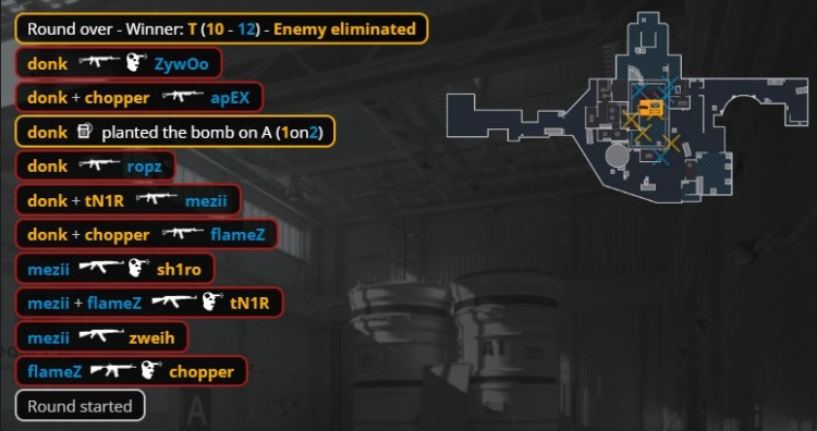 【蜗牛电竞】🎮究极白忙活!donk一打九 神仙ACE难救主 小蜜蜂双加时赢图二