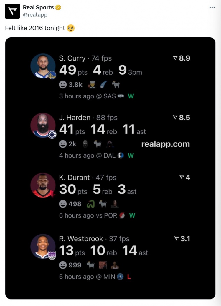 [威少]是谁们的青春？美媒晒库登杜威今日数据：感觉像是2016年(图1)