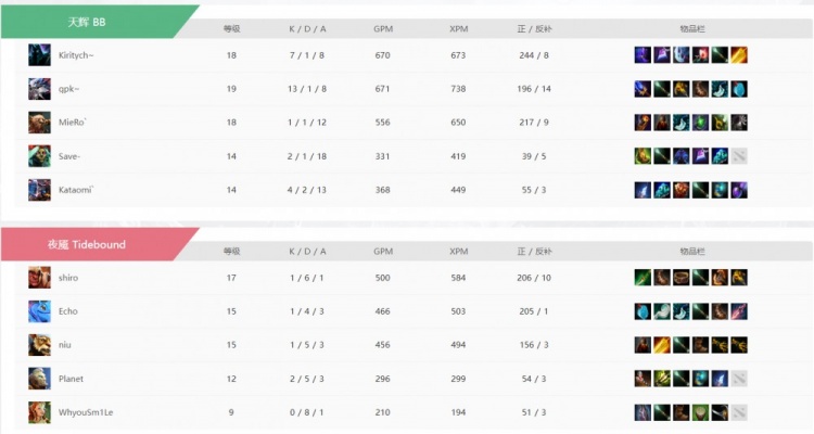 【蜗牛电竞】🎮实力差距大!gpk不常用英雄大鱼人游龙超神 Tidebound 0-2 BB