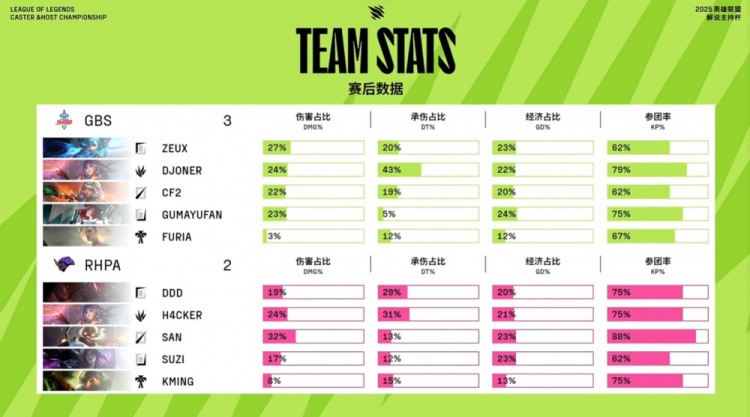 【蜗牛电竞】🎮莉莉娅亦有差距!硕硕>H4cker 雨凡枪林弹雨斩4杀 GBS3-2RHPA