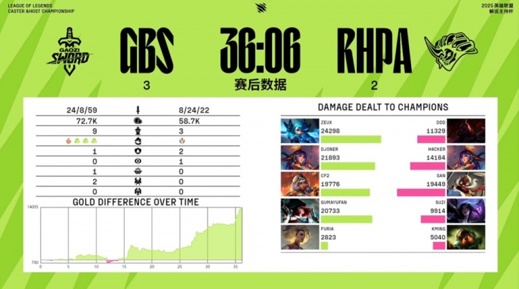 【蜗牛电竞】🎮莉莉娅亦有差距!硕硕>H4cker 雨凡枪林弹雨斩4杀 GBS3-2RHPA