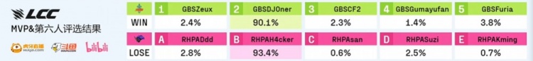 【蜗牛电竞】🎮莉莉娅亦有差距!硕硕>H4cker 雨凡枪林弹雨斩4杀 GBS3-2RHPA