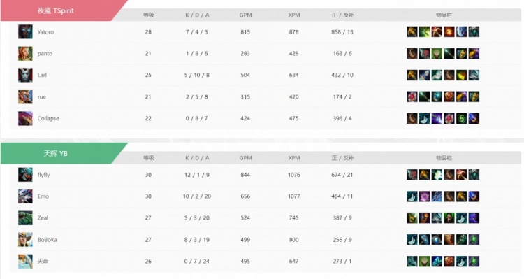 【蜗牛电竞】🎮换个五号位整个变了?Boboka天怒羊刀乱秀 YB首局力克Spirit