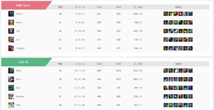 【蜗牛电竞】🎮BP在做宝搞?二选哈斯卡被panto冰魂完克 YB仅20分钟敲出GG