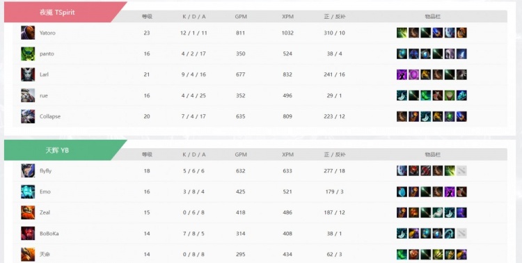 【蜗牛电竞】🎮Yatoro敌法对线一打二无解发育 Spirit碾压再胜一局击败YB