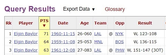 [火箭]077迈入40+场次榜前20 詹杜库均在前10哈登现役第1 大帅抡了271场(图5)