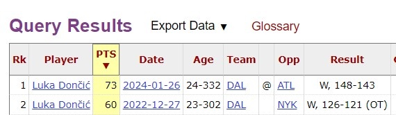 [火箭]077迈入40+场次榜前20 詹杜库均在前10哈登现役第1 大帅抡了271场(图2)
