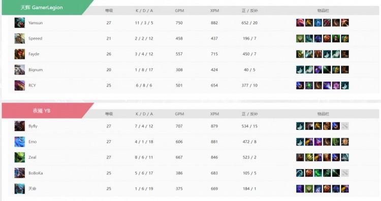 🎮好变态的比赛！Yamsun和flyfly各自花式白给 YB鏖战扳平比分