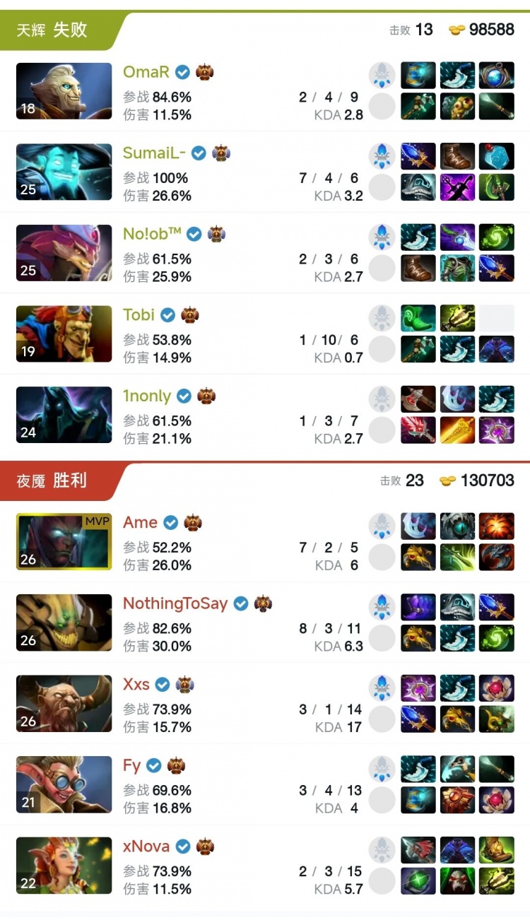 【蜗牛电竞】🎮PGL S6:fy肉身吸引团战吃大 三核拉扯截杀蓝猫 XG 2-0取胜