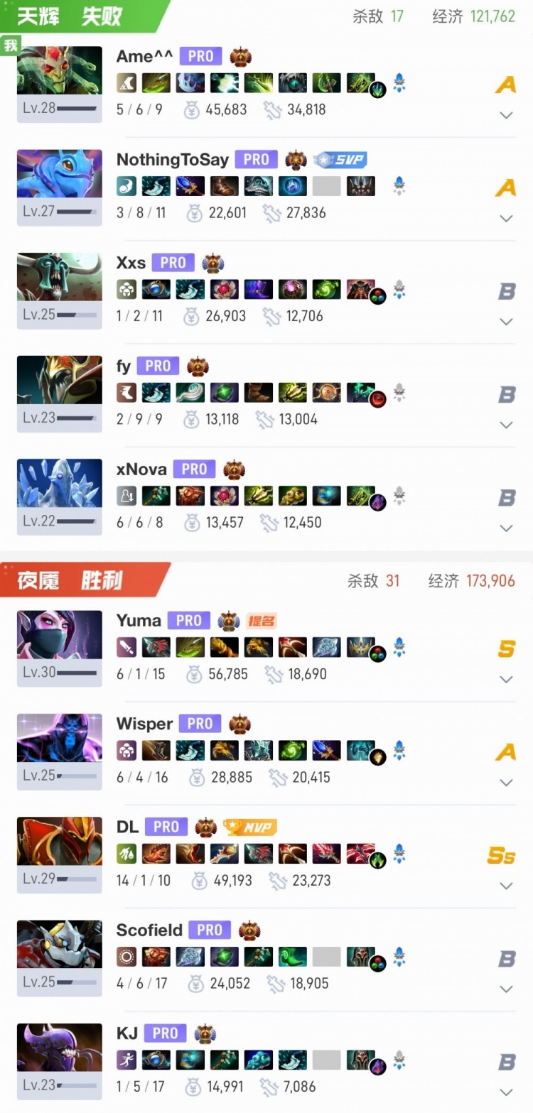 🎮BP是否有点太烂了？Wisper绝活中单谜团发力 XG遭Heroic淘汰
