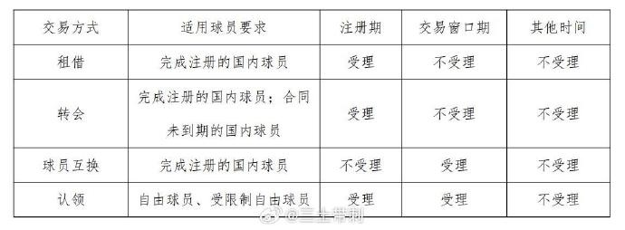 【精彩资讯】媒体人:四川目前这阵容难称超市 可选的并不多 第一窗口期来不及(图3) undefined
