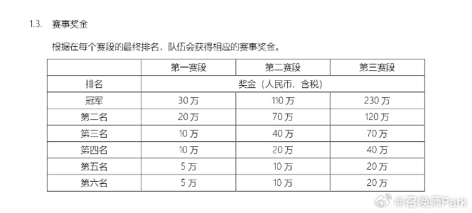 爆料人谈多位选手第一赛段不打：积分+钱少不重要 后面会有人回来