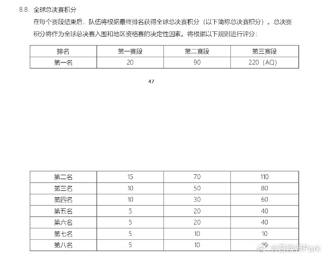爆料人谈多位选手第一赛段不打：积分+钱少不重要 后面会有人回来