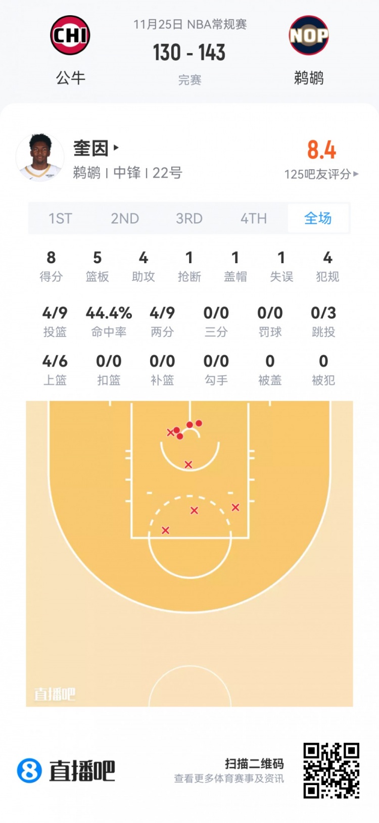 【推荐】【菜鸟】杨瀚森打2分钟 贝利21分&弗拉格12分7板 乐福13投13分(图11) undefined