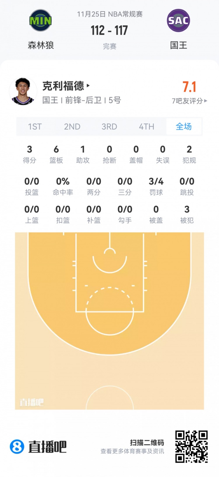 【推荐】【菜鸟】杨瀚森打2分钟 贝利21分&弗拉格12分7板 乐福13投13分(图16) undefined
