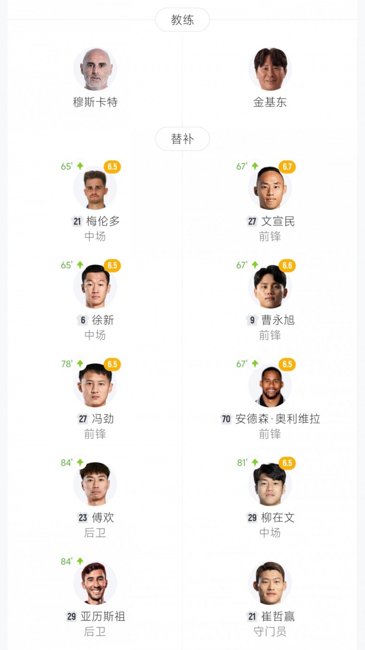 【QY球友会】亚冠三连败!上海海港1-3首尔FC 林加德2射1传维塔尔世界波难救主