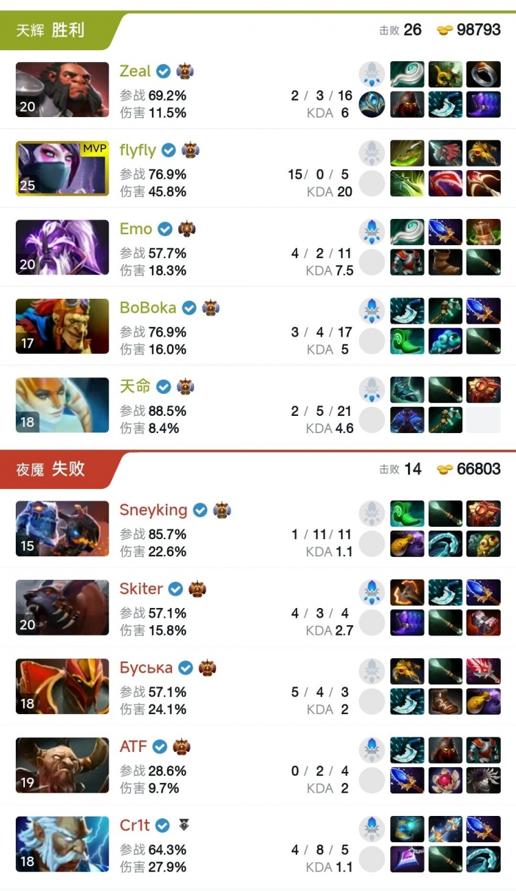 🎮BLAST5：飞飞圣堂猛收割 蝙蝠小娜迦配合发挥完美 YB旗开得胜