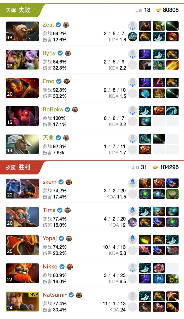 🎮BLAST5：肉核冲脸火猫难飞 炼金被捉反制无用 YB 0-1不敌OG