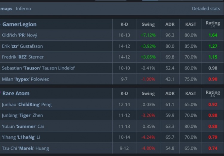 【万博电竞】🎮真像沙袋一样!RA长暂停前后判若两队 小镇遭GL暴打输图一