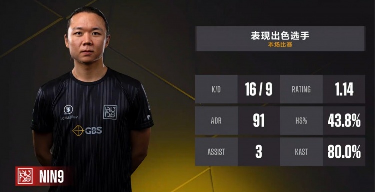 🎮三叶燃尽难救主 LVG枪法遭碾压 图一遗迹7-13不敌HUNS