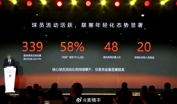 【体育焦点】媒体✨人⚽:新赛季CBA中00后占比58% 国内球员交易48人次创近⭐3季新高(图1) 【体育焦点】媒体✨人⚽:新赛季CBA中00后占比58% 国内球员交易48人次创近⭐3季新高(图1)