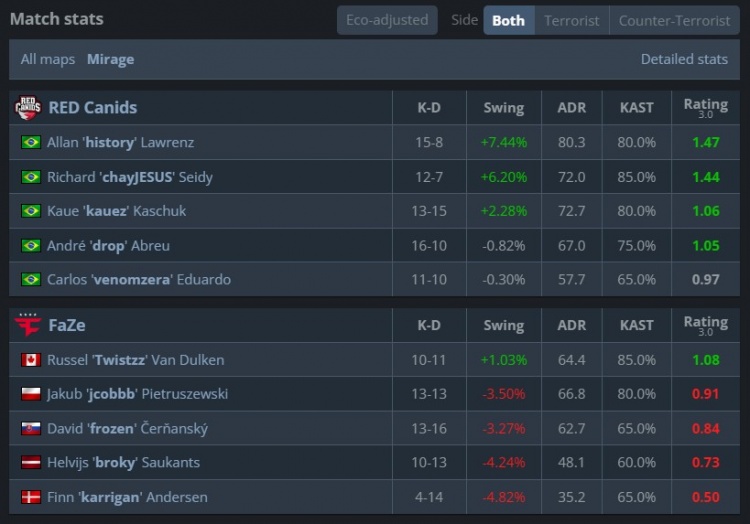 🎮战舰地狱归来？寒王燃尽 FaZe让一追二淘汰RED 保留晋级希望