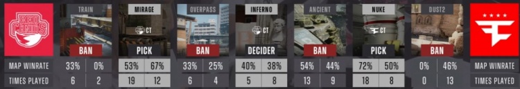 🎮战舰地狱归来？寒王燃尽 FaZe让一追二淘汰RED 保留晋级希望