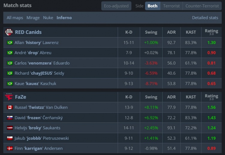 🎮战舰地狱归来？寒王燃尽 FaZe让一追二淘汰RED 保留晋级希望