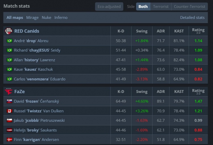 🎮战舰地狱归来？寒王燃尽 FaZe让一追二淘汰RED 保留晋级希望