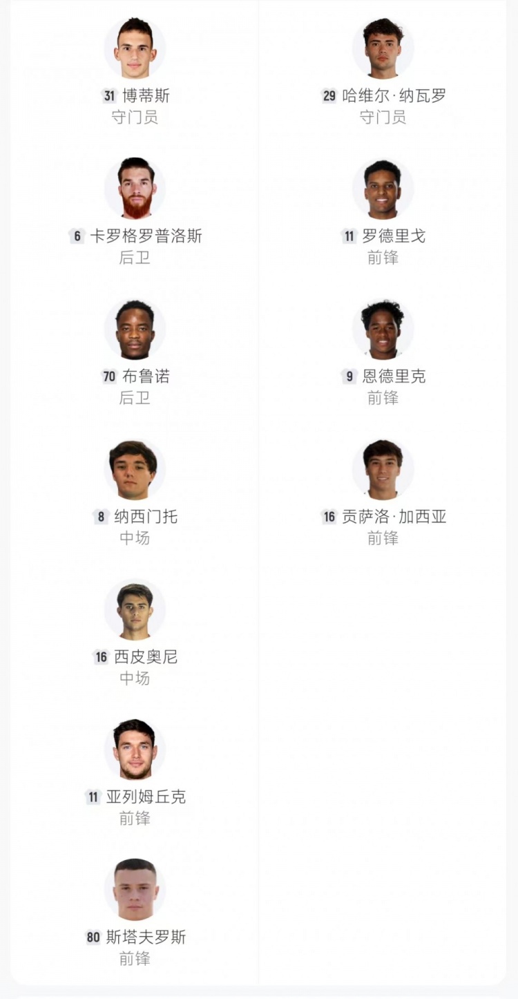 有惊无险!皇马4-3奥林匹亚科斯 姆巴佩大四喜维尼修斯助攻双响