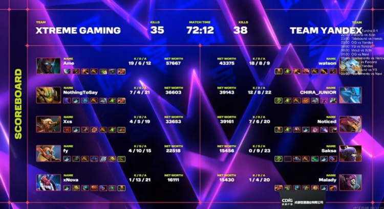 🎮虽丑但赢!大优势局突惊魂吓坏解说 XG长局72分钟击败Yandex