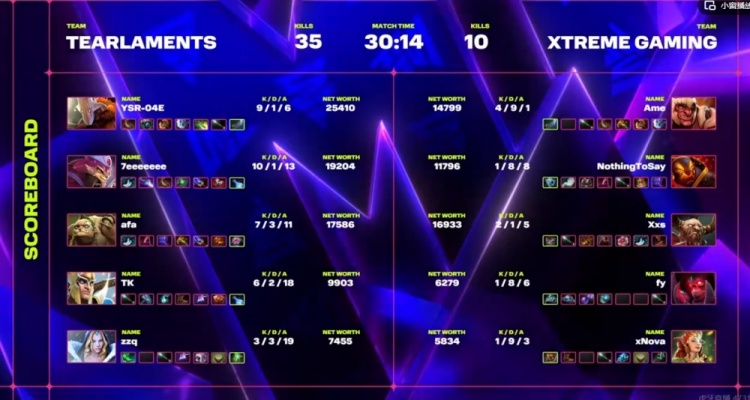 🎮你们是不是在演？一级团爆炸双大哥总计17阵亡 珠泪扳平比分