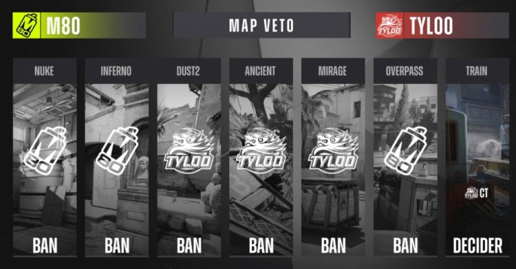 🎮Jee进攻大狙喜忧参半 TYLOO不敌M80 进1-2组命悬一线【球盟会】