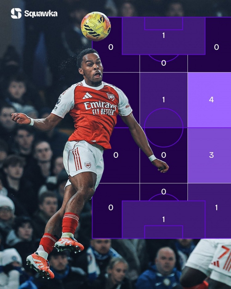 世一右？廷伯近3场对阵刺仁车：11次争顶全胜，还贡献1球1助攻