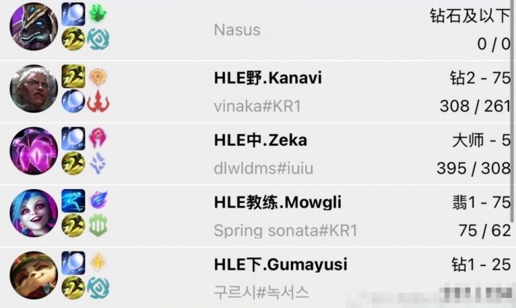 队友提前磨合~Kanavi、Zeka、Gumayusi和Mowgli教练组队大乱斗