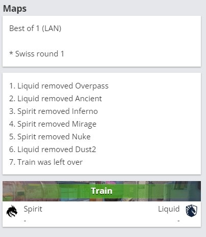 🎮donk双枪五杀打头阵 双子星合砍54杀助力Spirit击败Liquid