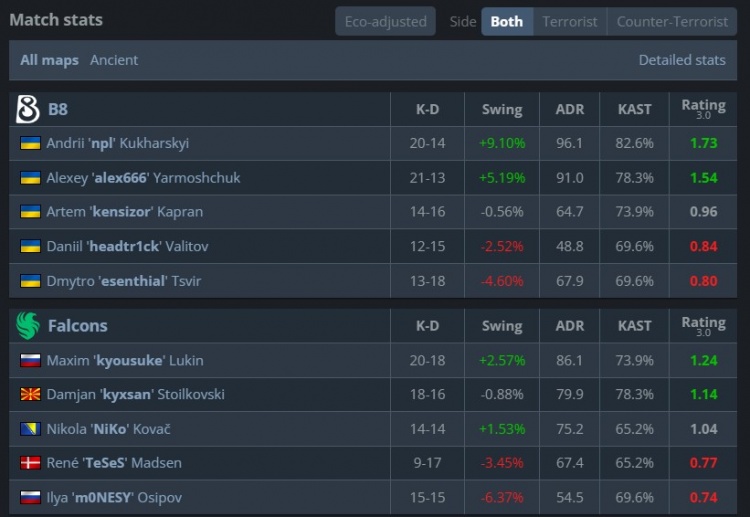 🎮回到奥斯汀？🐉孩隐身 "北京🦐"无力回天 Falcons不敌B8