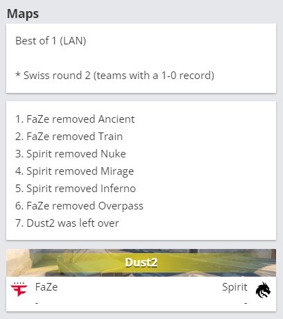 🎮指挥完爆了啊！donk大狙拿下首日第二次五杀 Spirit击败FAZE