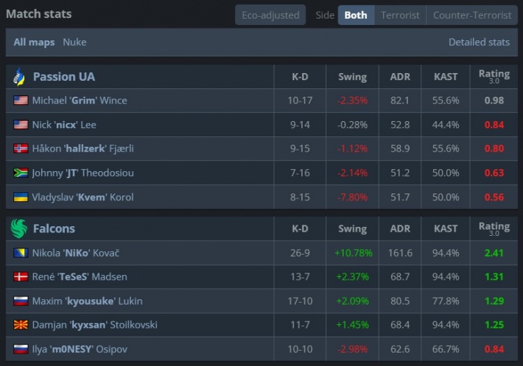 🎮还是炸鱼最轻松！尼神爆轰26杀主宰比赛 猎鹰13-5轻取PUA